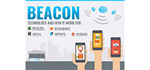 Technolgia Beacon