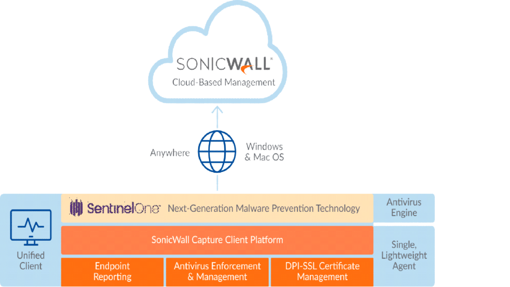 Sonicwall Capture Client