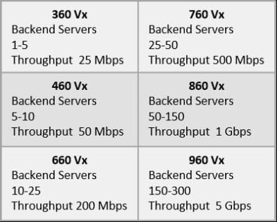 Modele wirtualne: 360Vx, 460Vx, 660Vx, 760Vx, 860Vx, 960Vx