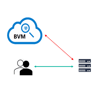 WAF Web Application Firewall