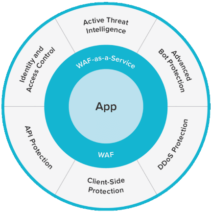 Barracuda WAF